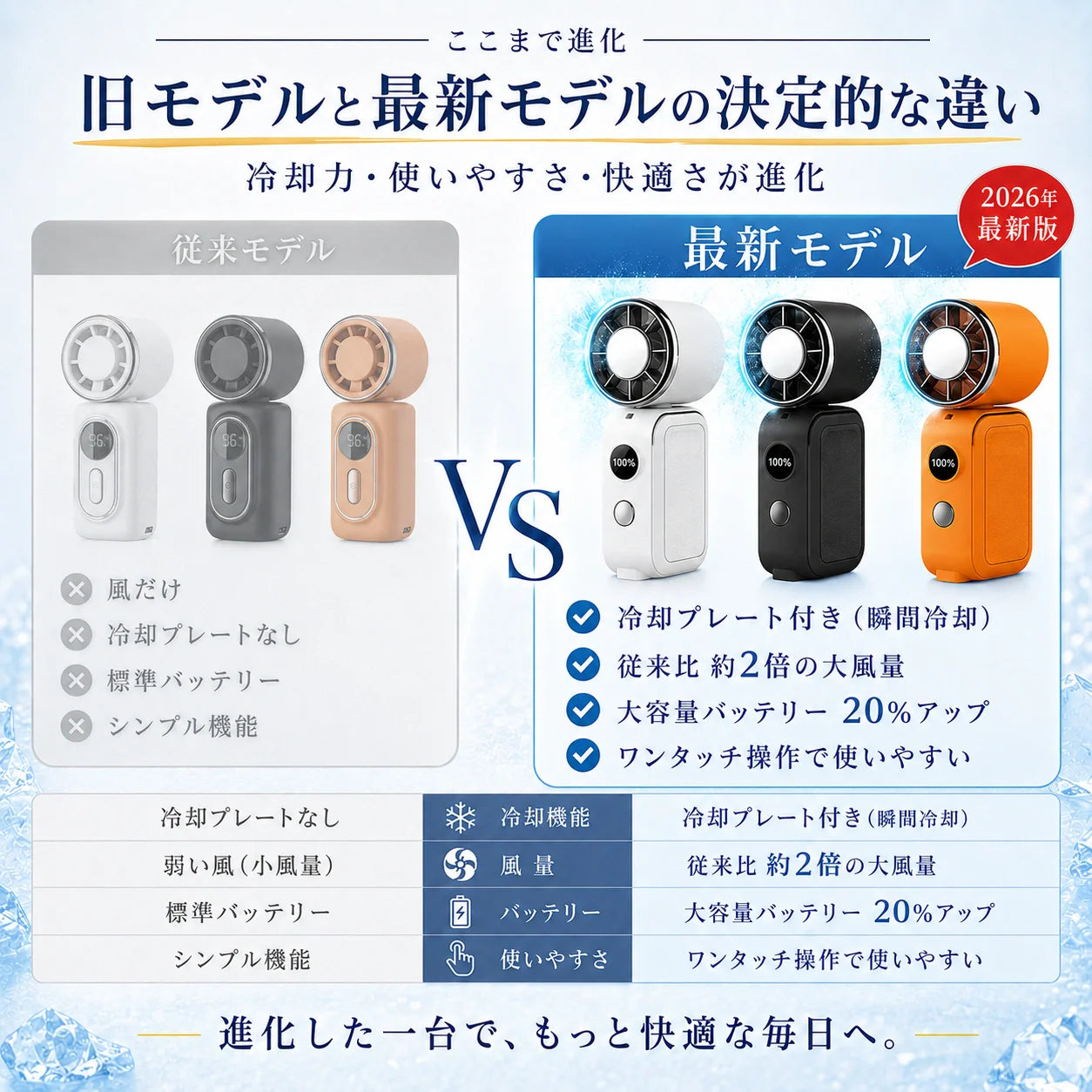 【冷却プレート×爆風】氷風™ ハンディファン｜スマホより小さい最強冷却